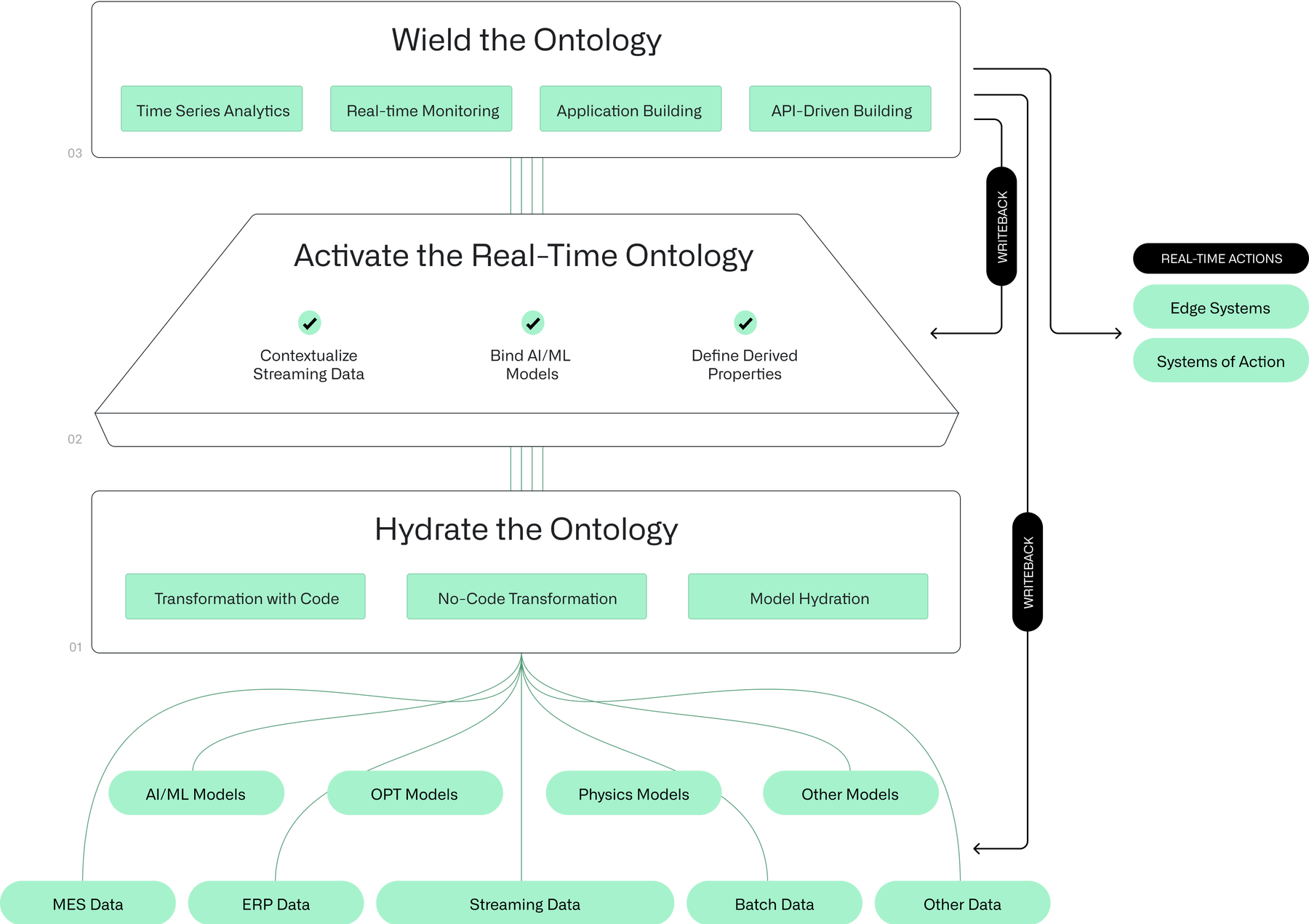 Activating a Batch Job Stream Definition