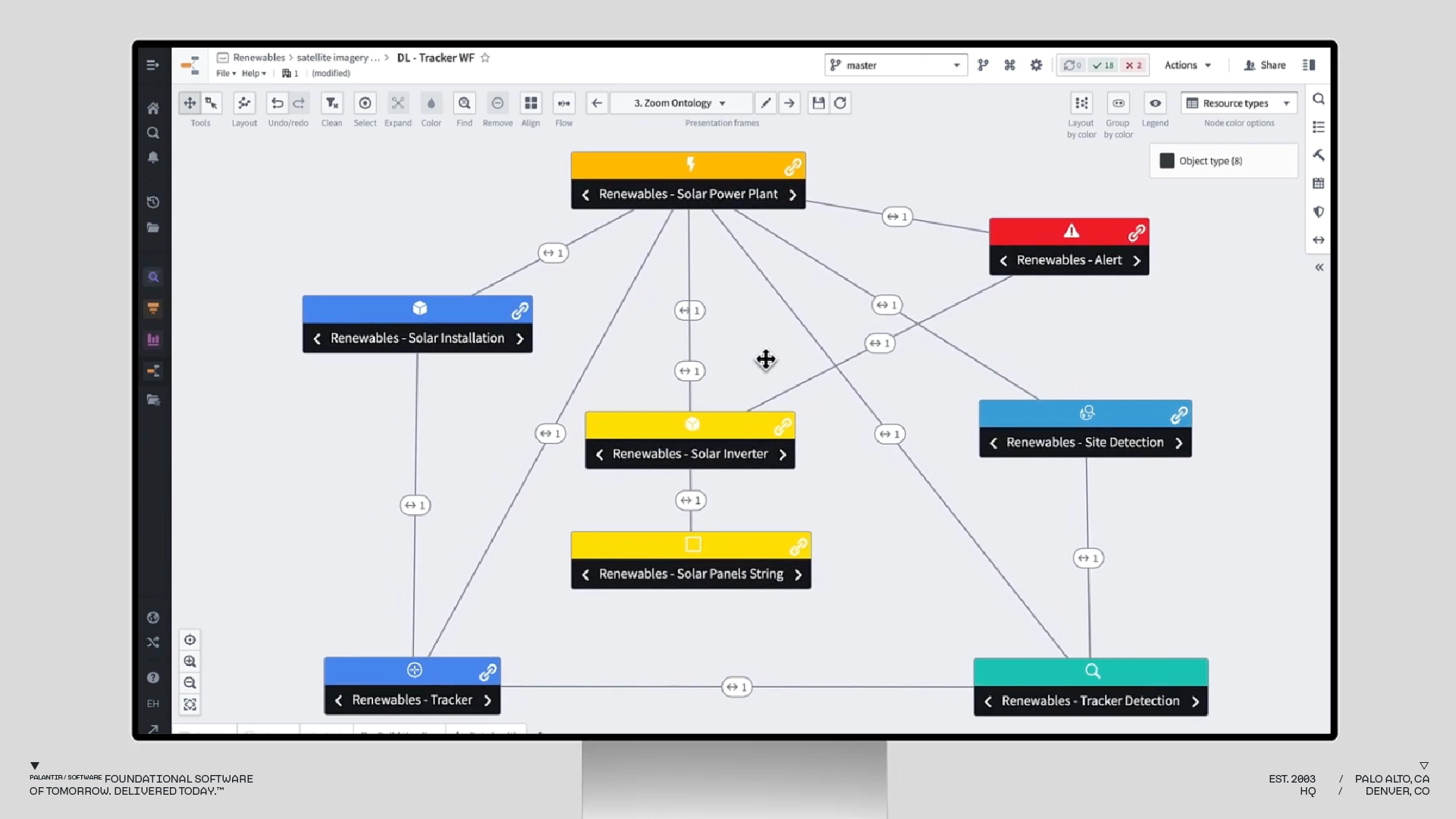 Palantir Impact | Sonnedix