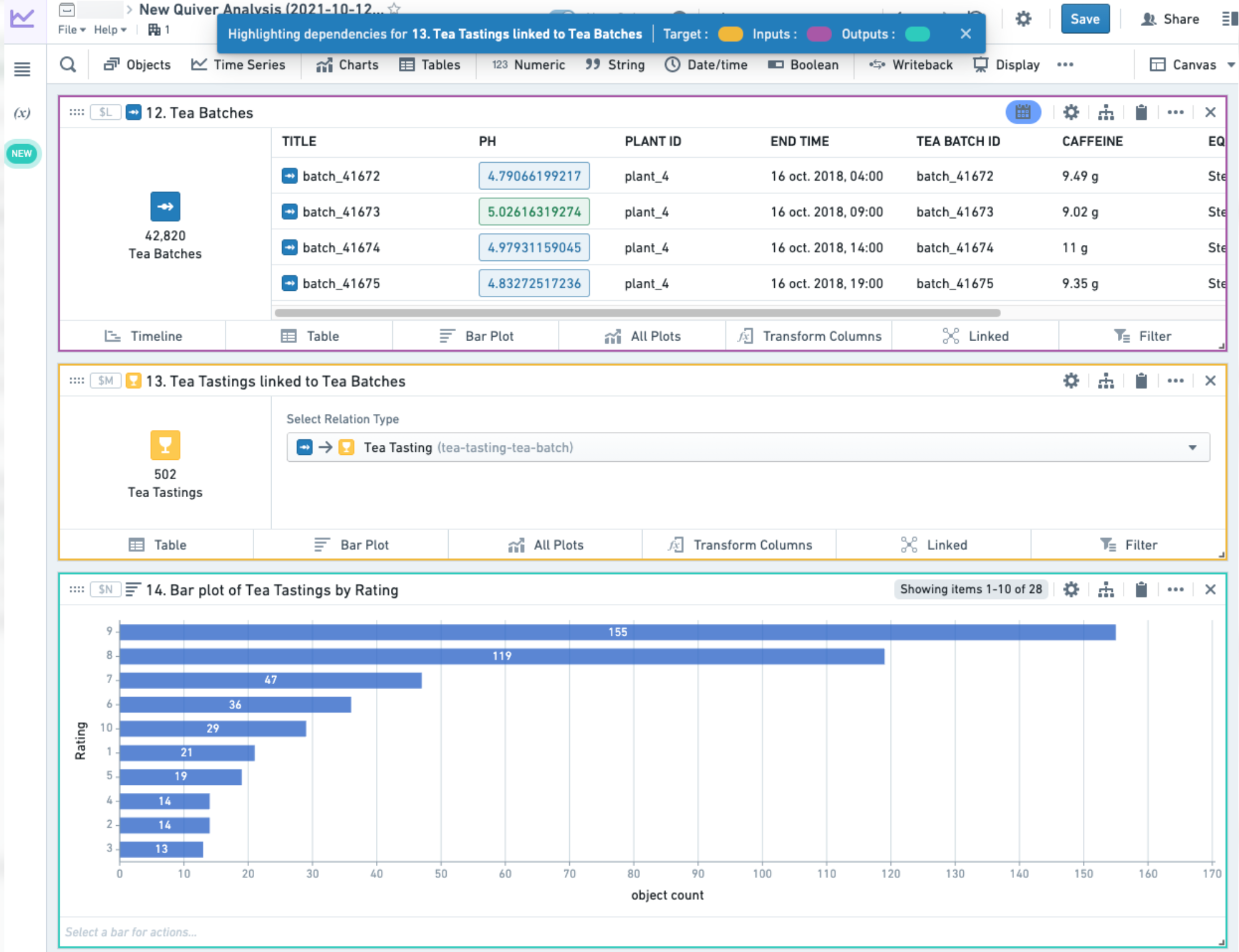 Palantir Integration Solutions | Foundry BI / Analytics