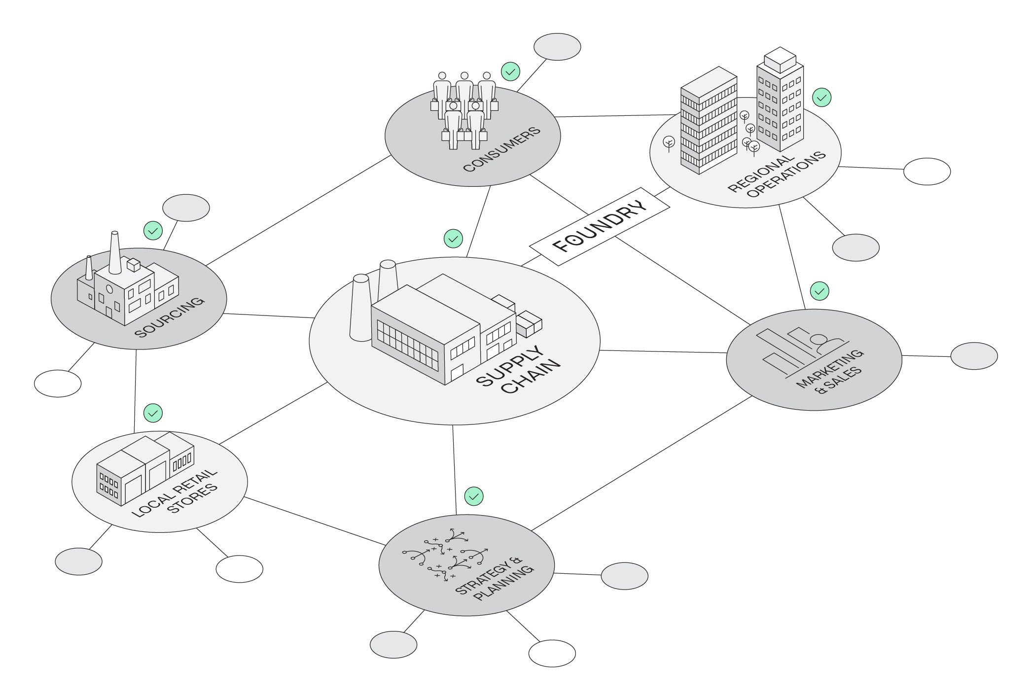 ESG - Palantir Foundry