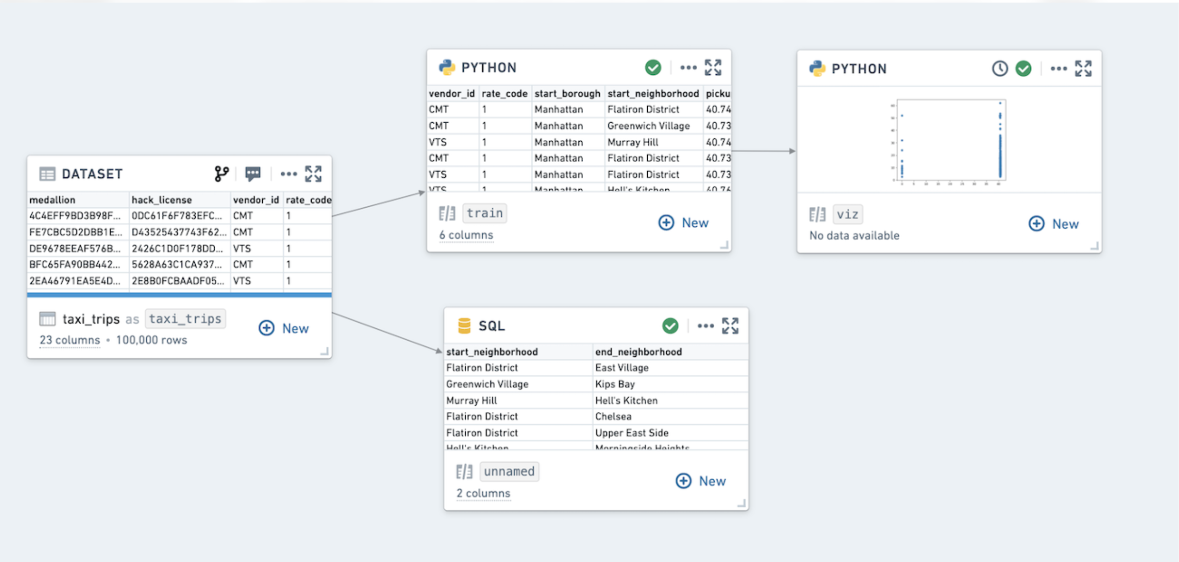 Palantir Integration Solutions | Foundry BI / Analytics