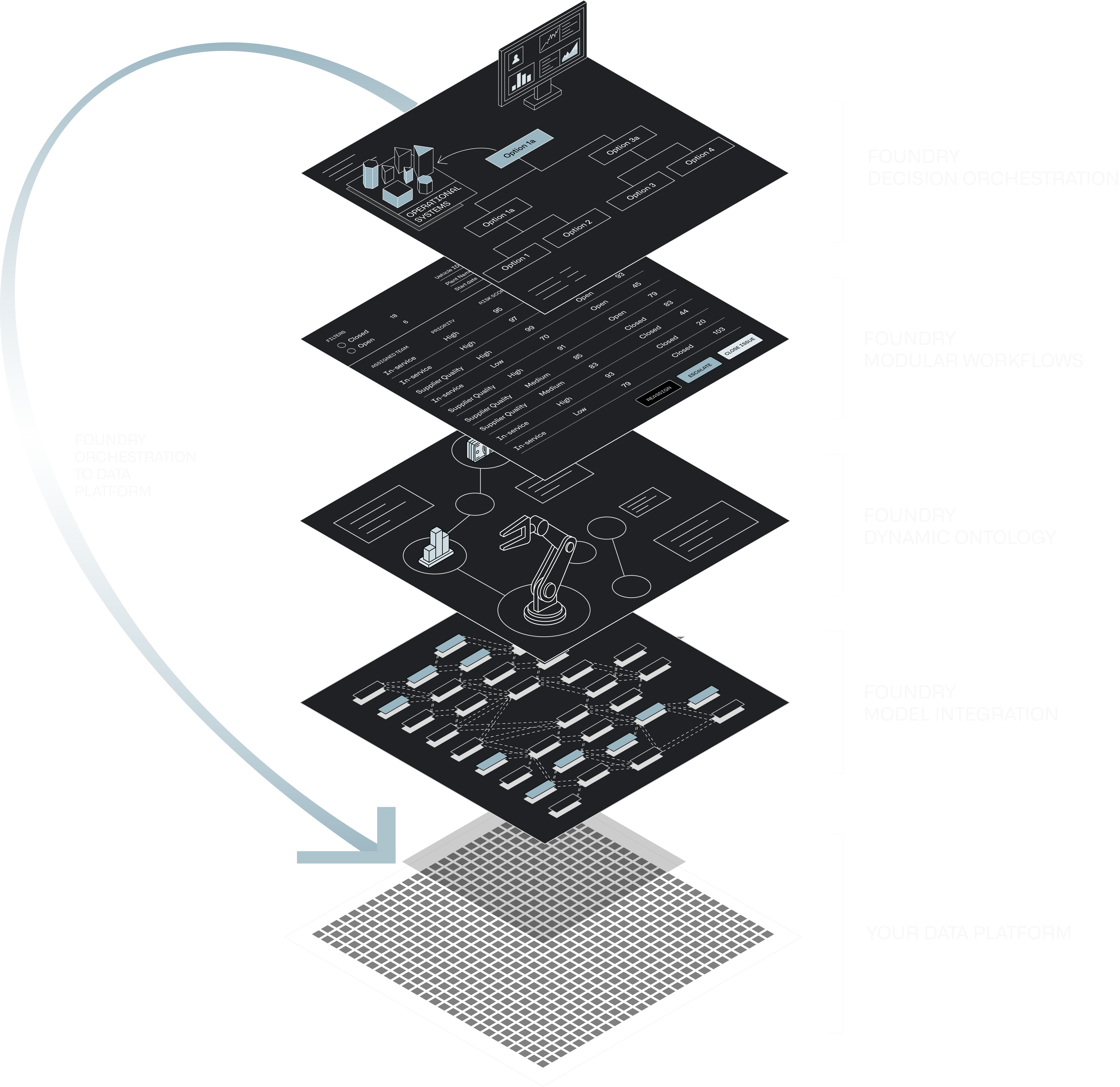 Palantir Integration Solutions | Data Platforms