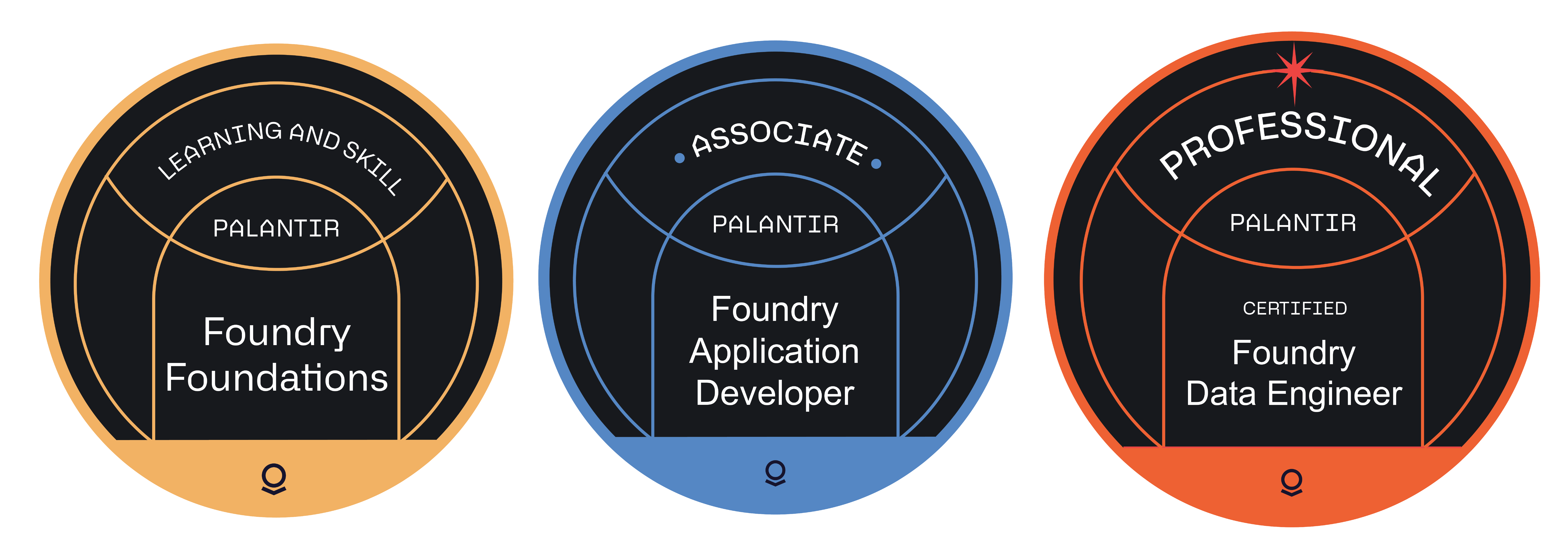 Palantir Learning | Palantir Foundry