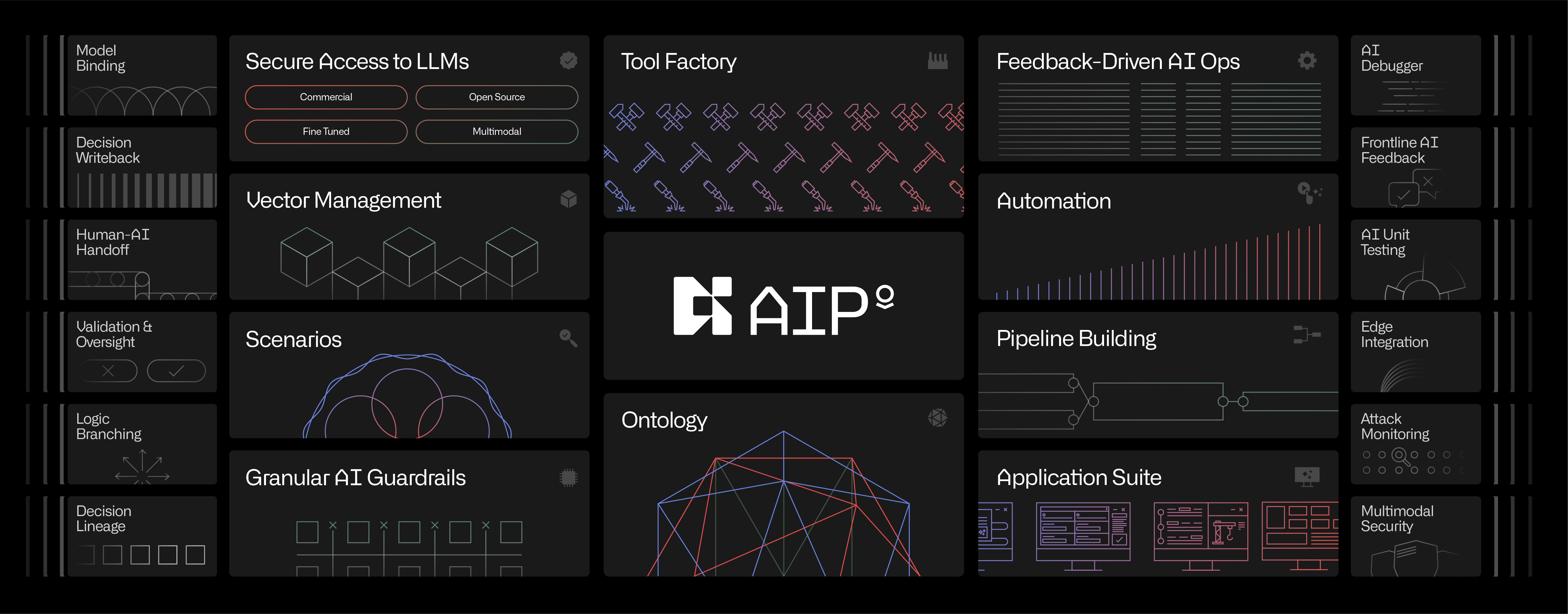 Palantir Artificial Intelligence Platform