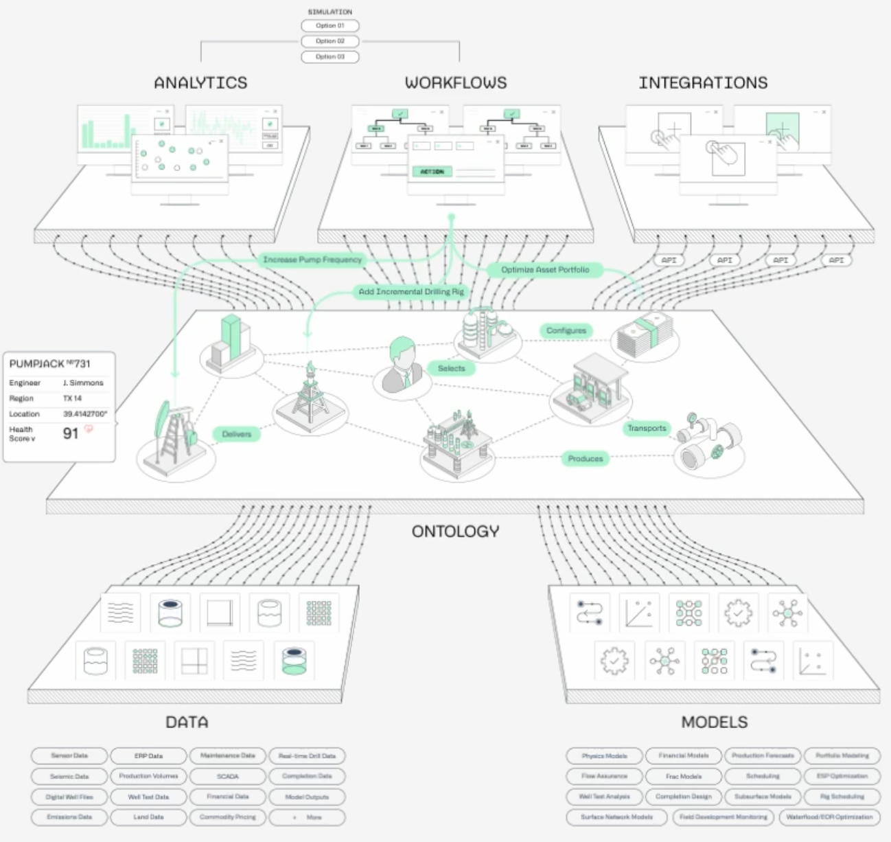 Palantir Foundry Ontology For Energy