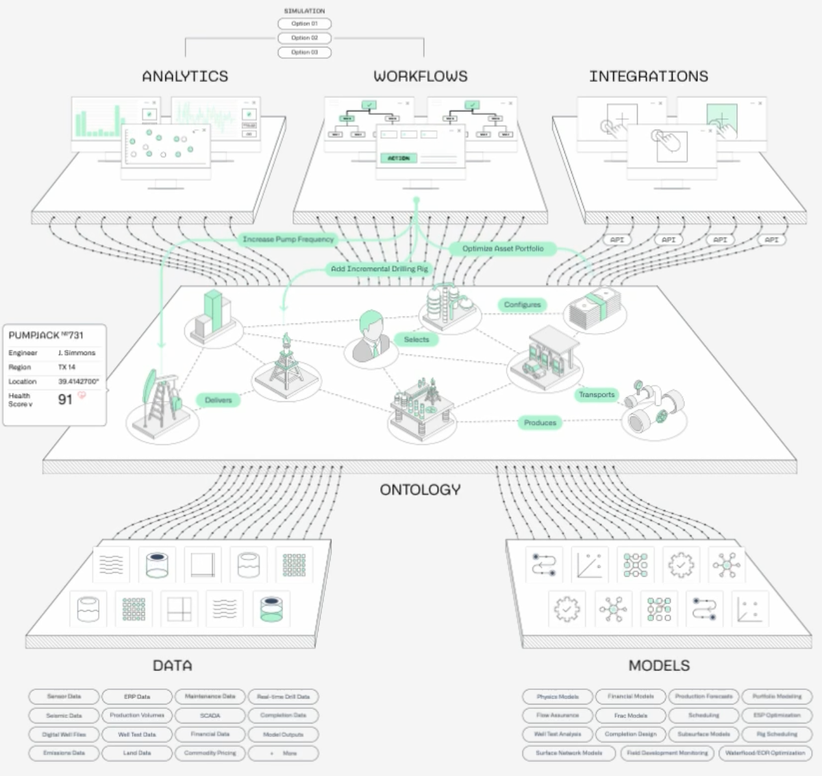 Palantir Foundry Ontology for Energy