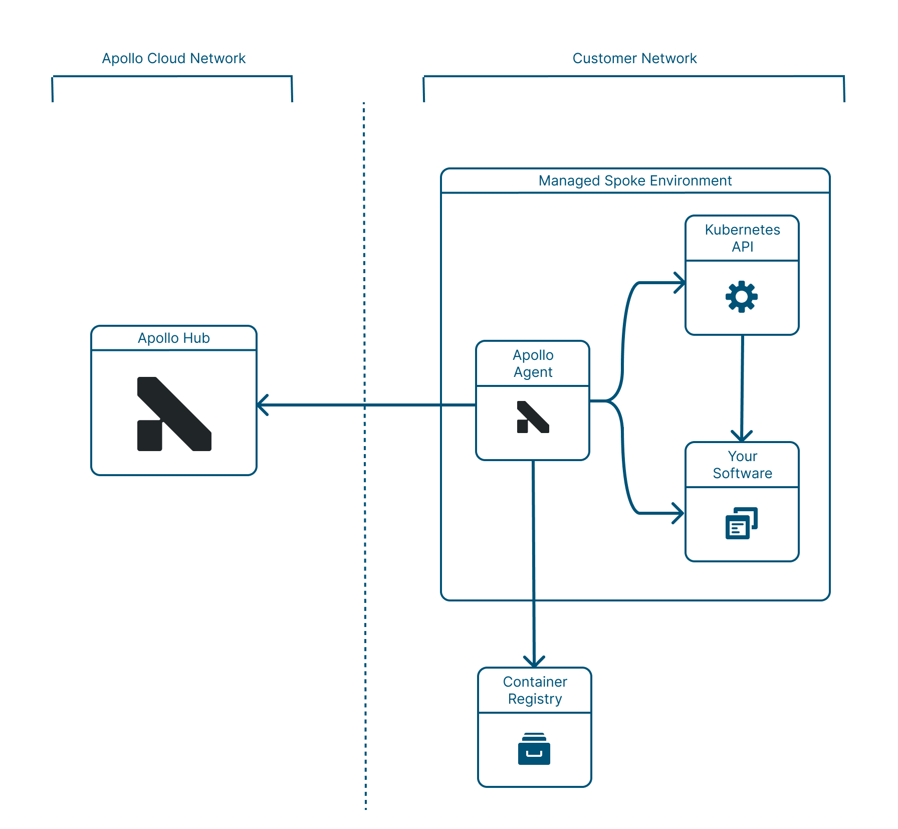 agent architecture