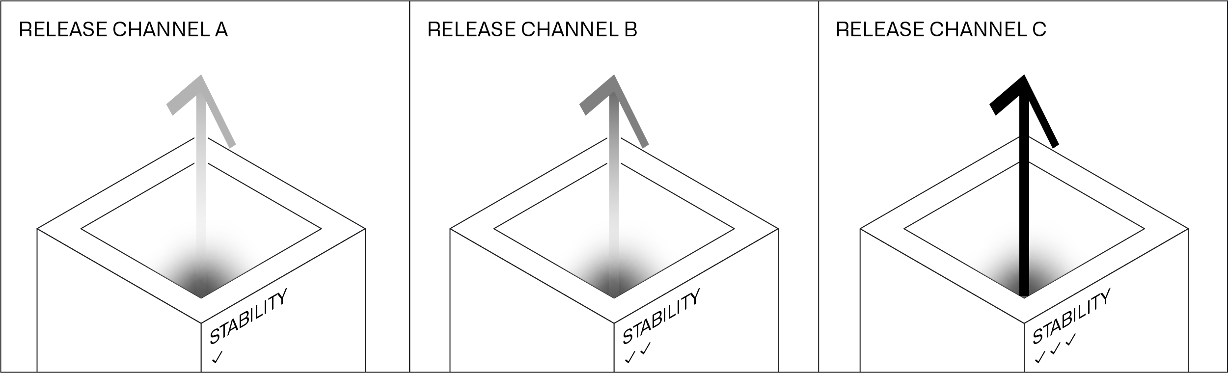 releases overview