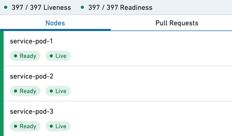 Liveness and Readiness States