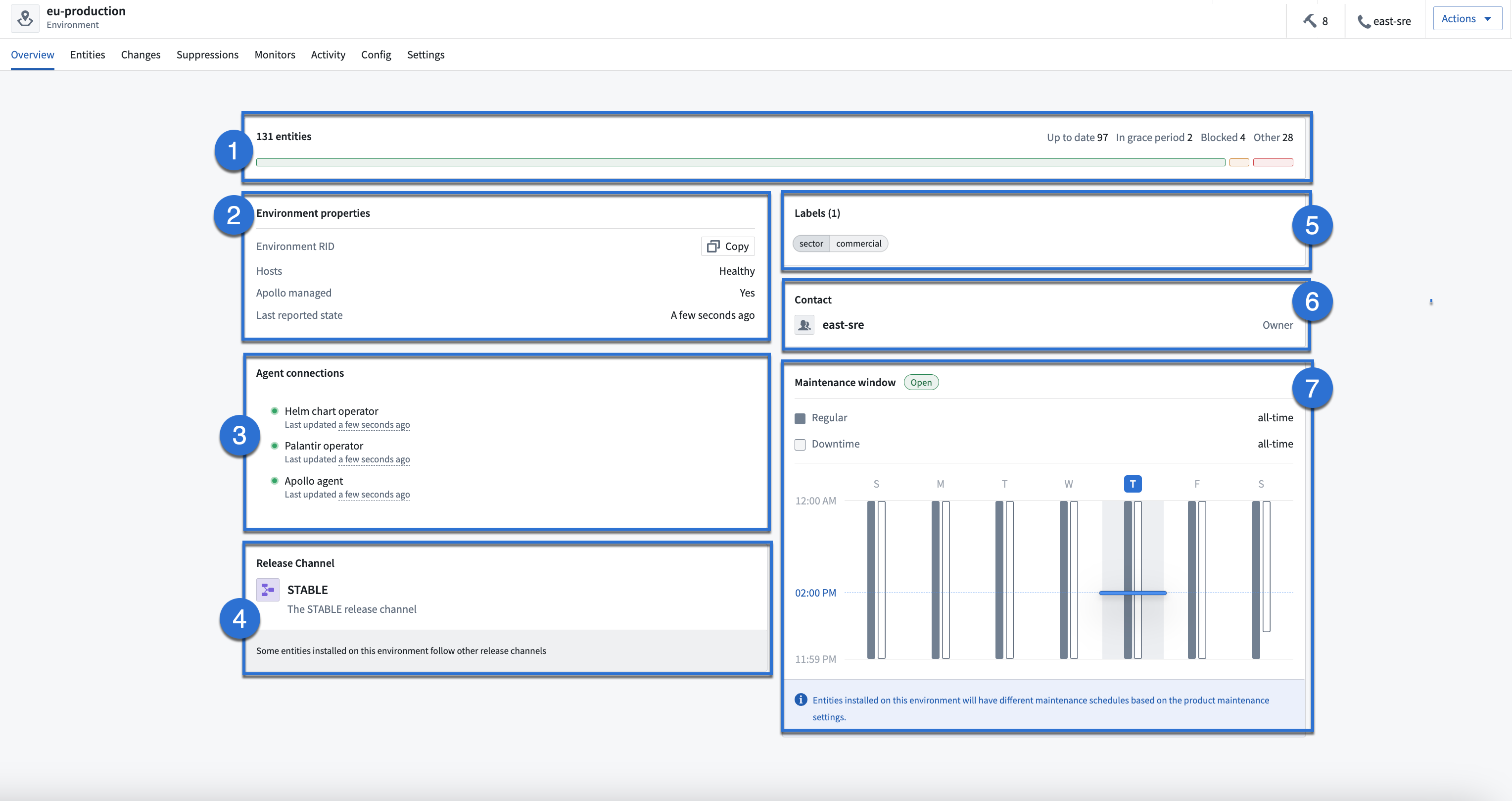 The Environment Overview tab is displayed. Each section is highlighted and given a number.