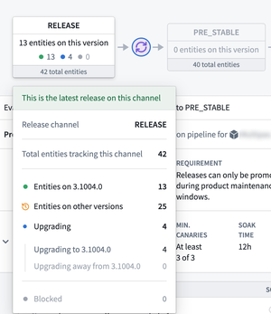 Hover over a Release Channel node to track the number of Entities on a Release.