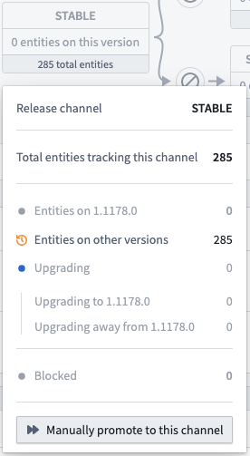 You can manually promote a Product Release that is being evaluated for promotion by hovering over the Release Channel node and selecting Manually promote to this channel.