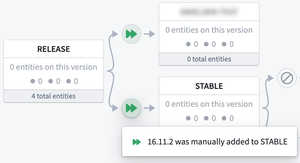 After a manual promotion the transition node leading to target Release Channel will display a status message stating that a manual promotion occurred.