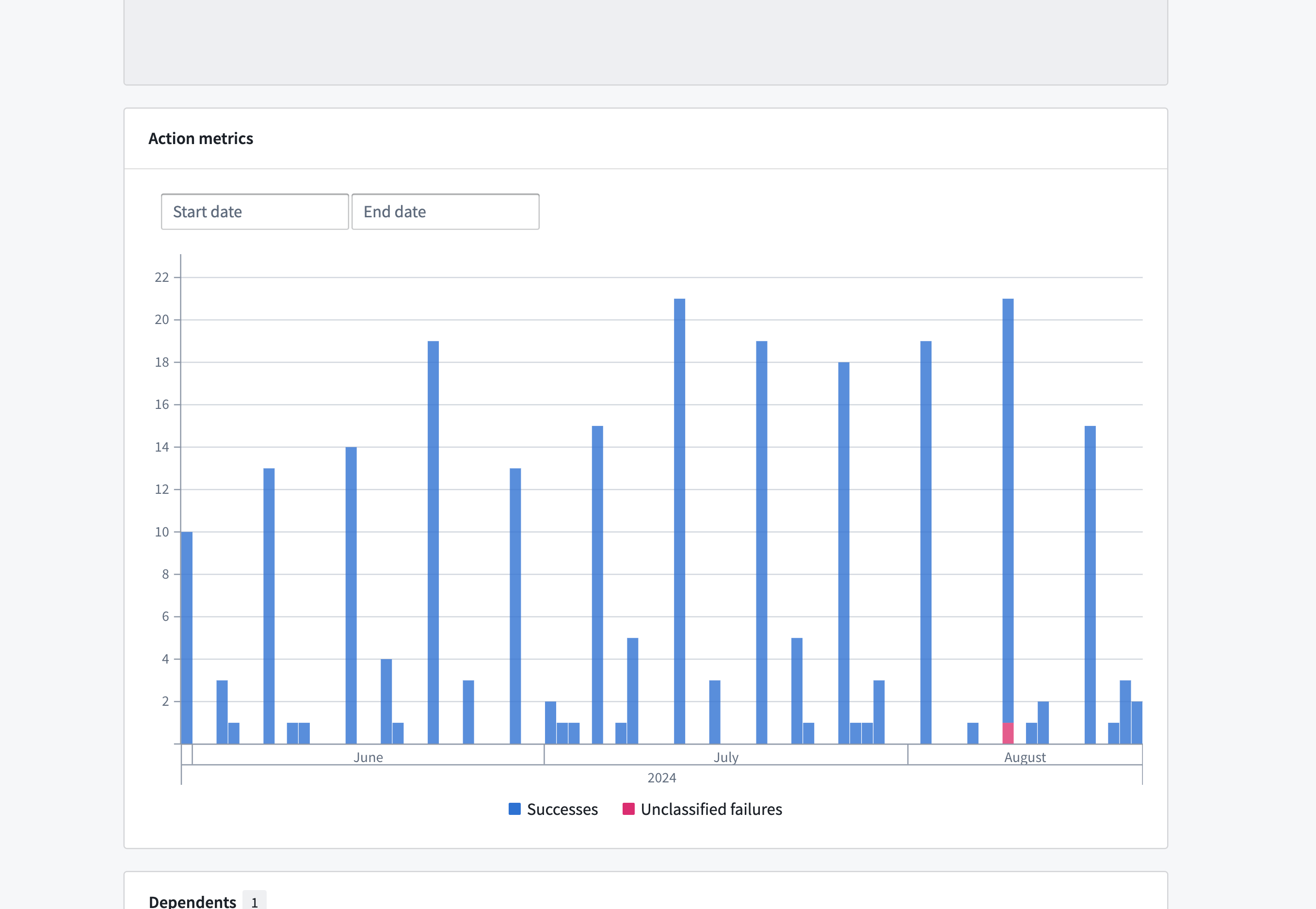 Screenshot of Action metrics in the overview section.