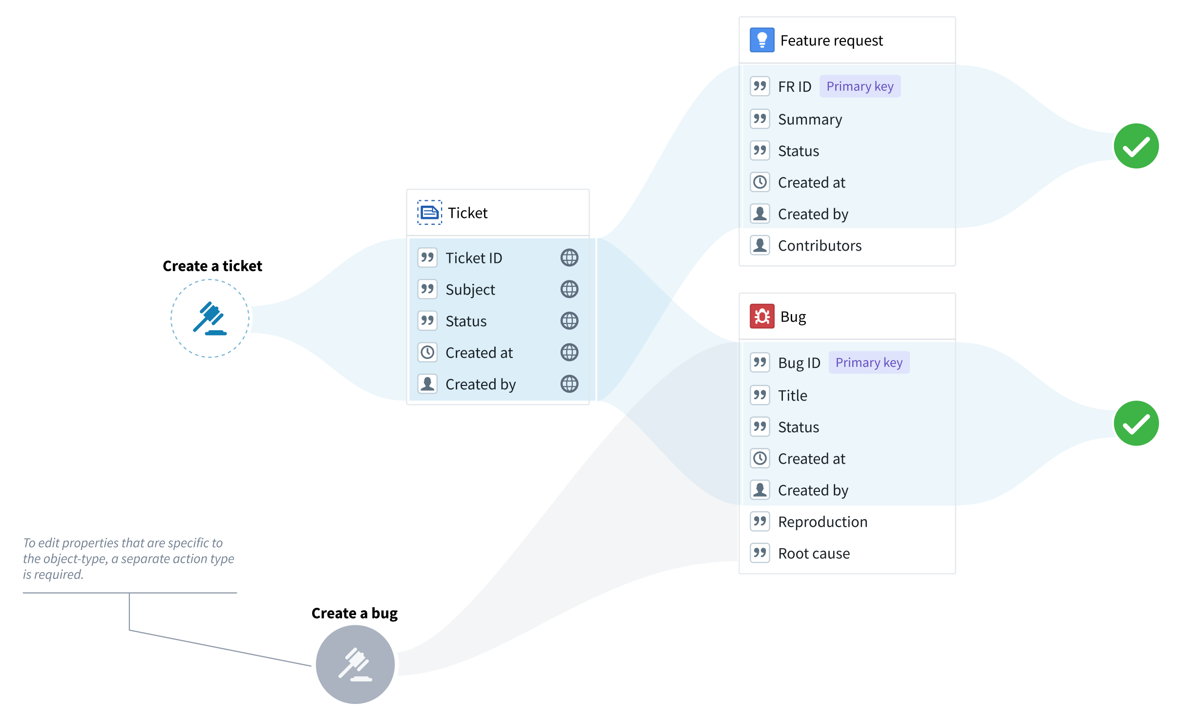 Using action on interface rules