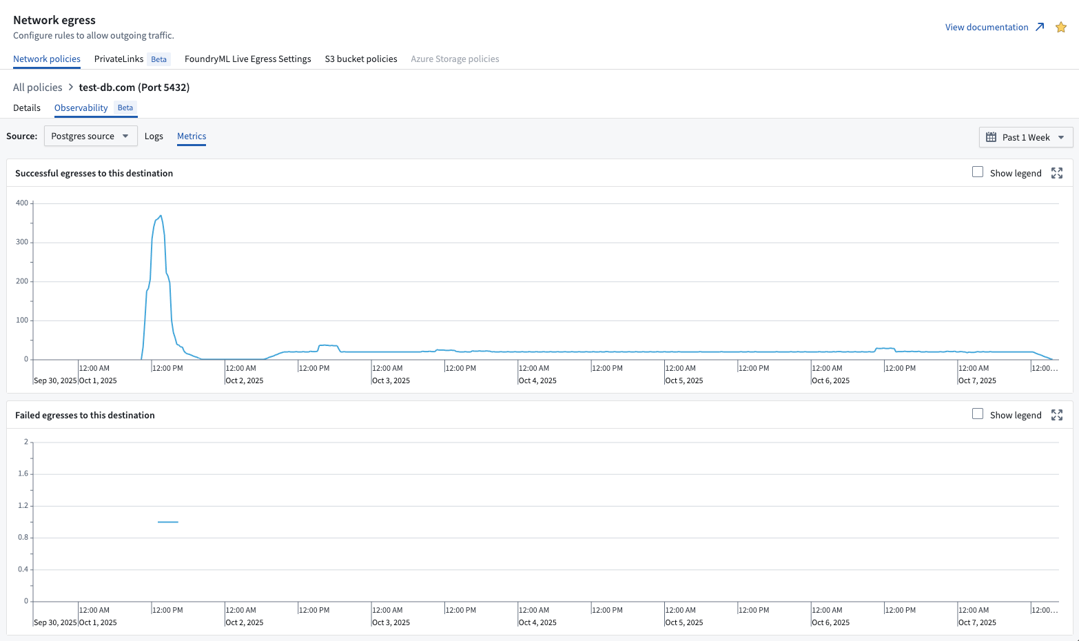 Network egress metrics in Control panel