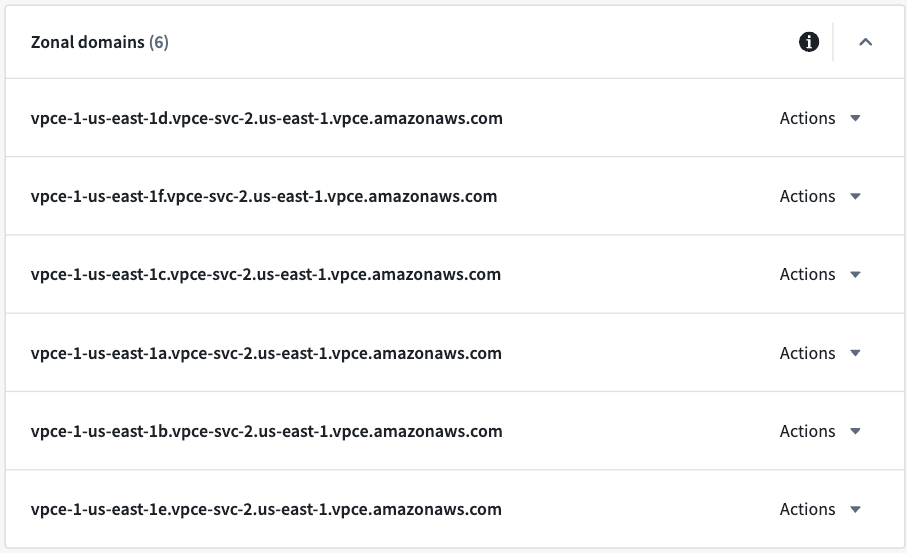 The Control Panel display of zonal domains in the network egress policy settings in a PrivateLink.