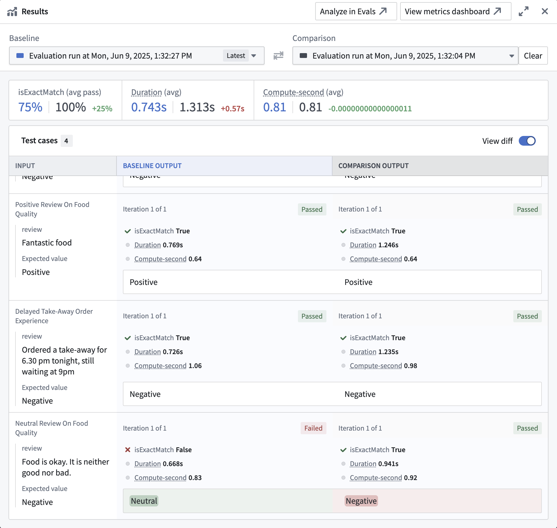 Compare your results.