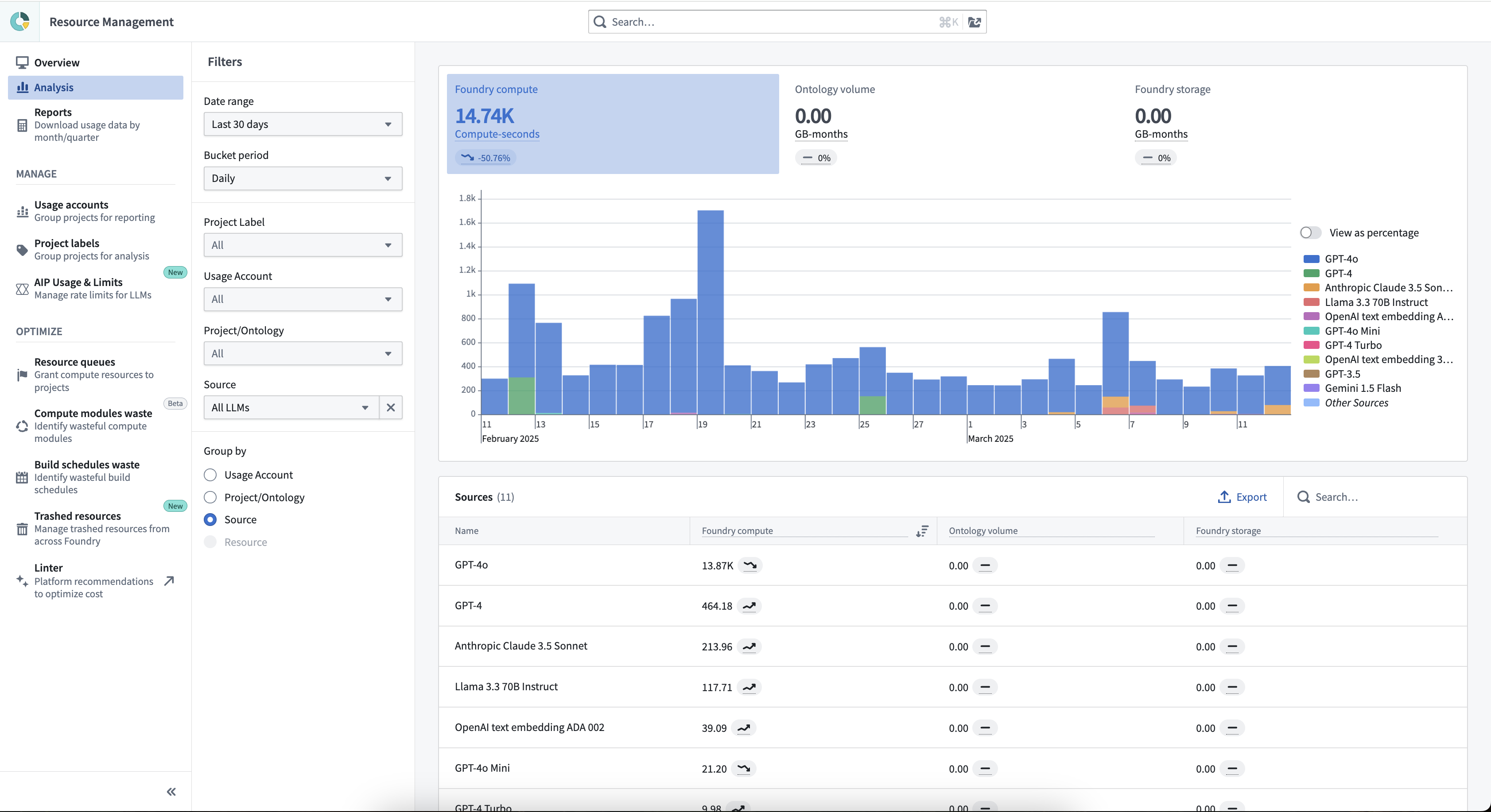 The Analysis tab of Resource Management allows you to filter LLMs into the view to see a chart of daily LLM cost segmented by model.