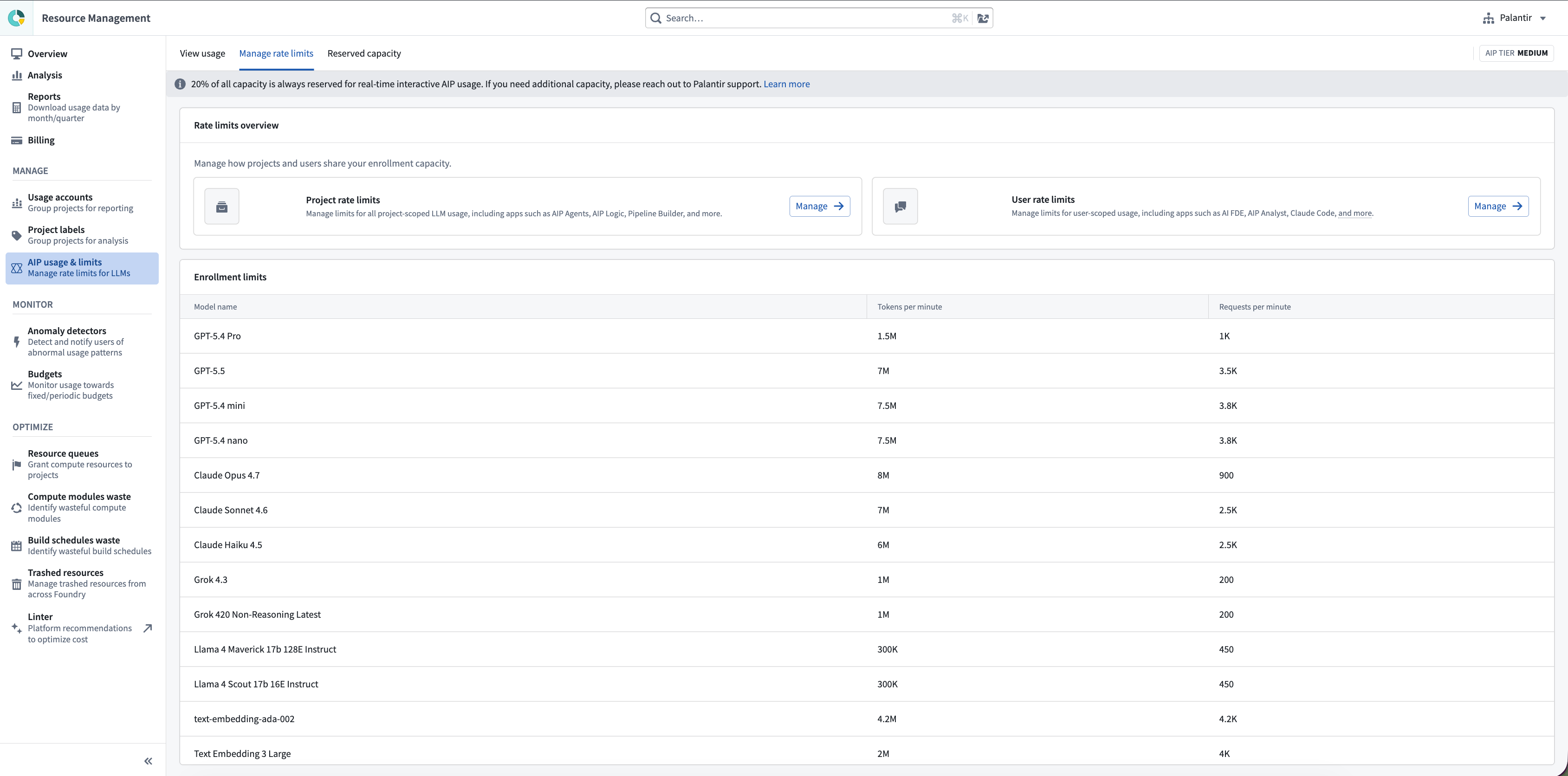 The AIP rate limits overview in the Resource Management application displays enrollment limits alongside project and user rate limit management cards.