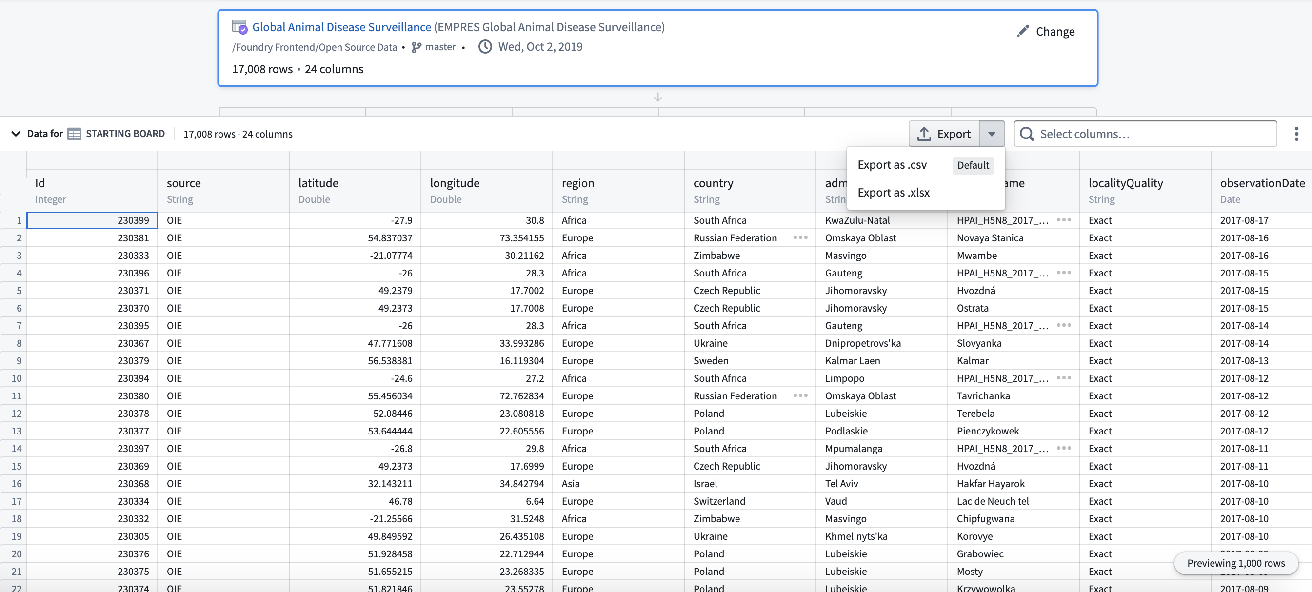 contour export table