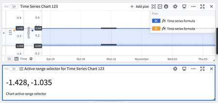 Screenshot of the range selector metric below a chart with a vertical range selected.