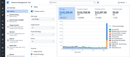 Screenshot of the resource management application analysis interface displaying charts and metrics for usage with currency values.