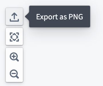 A screenshot of the Export as PNG button