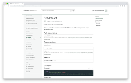 The public documentation for the get dataset endpoint.