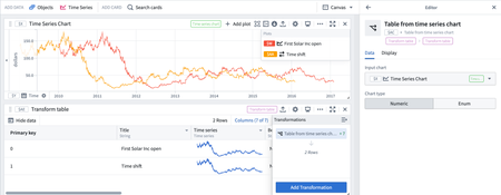 Screenshot of Quiver showing a Transform table card created with a Time Series chart as input