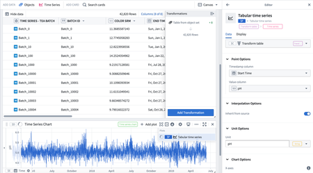 Quiver screenshots showing a Time Series added below a Transform table through the Tabular Time Series card.