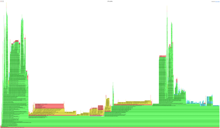 Example of an async-profiler flame graph