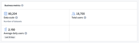 Business metrics dashboard