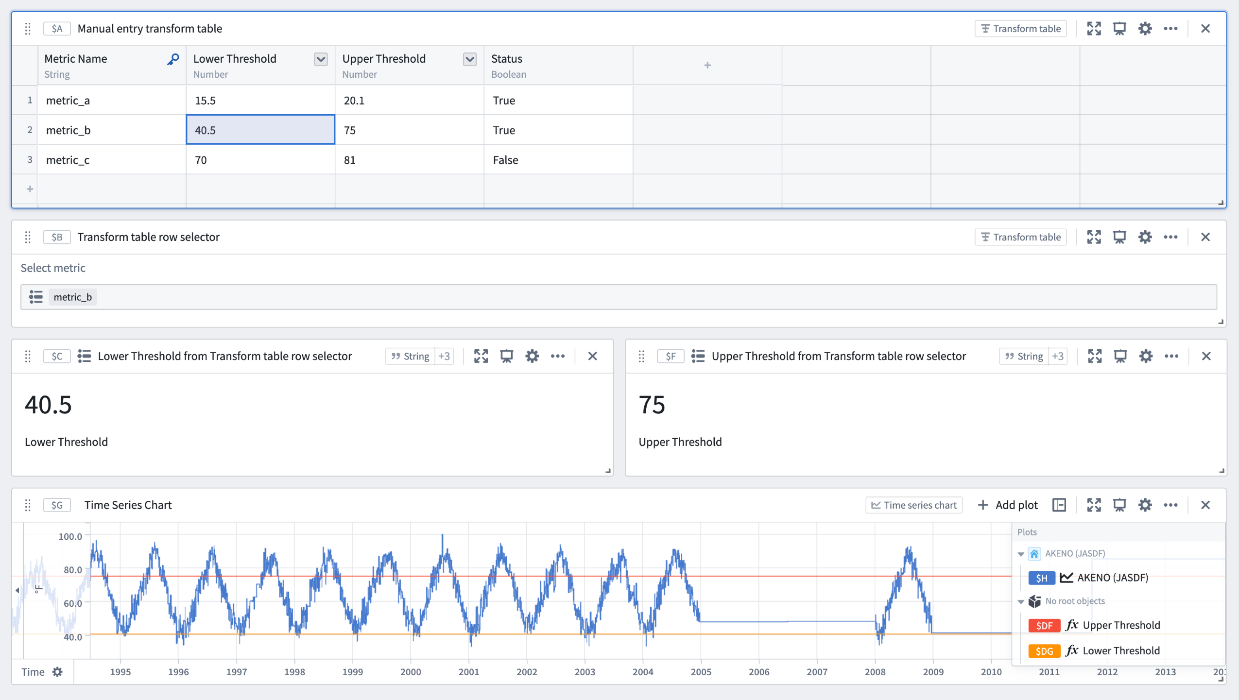 Use manual entry transform tables to parameterize an analysis in Quiver.