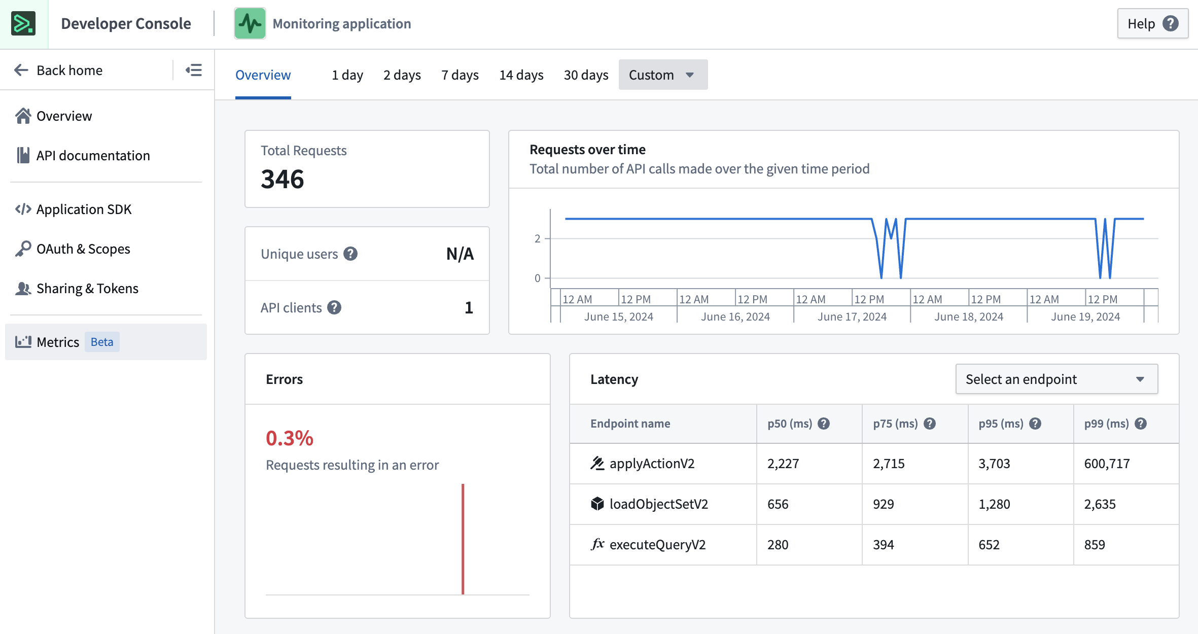 Developer Console provides tools to monitor your application's Foundry usage.