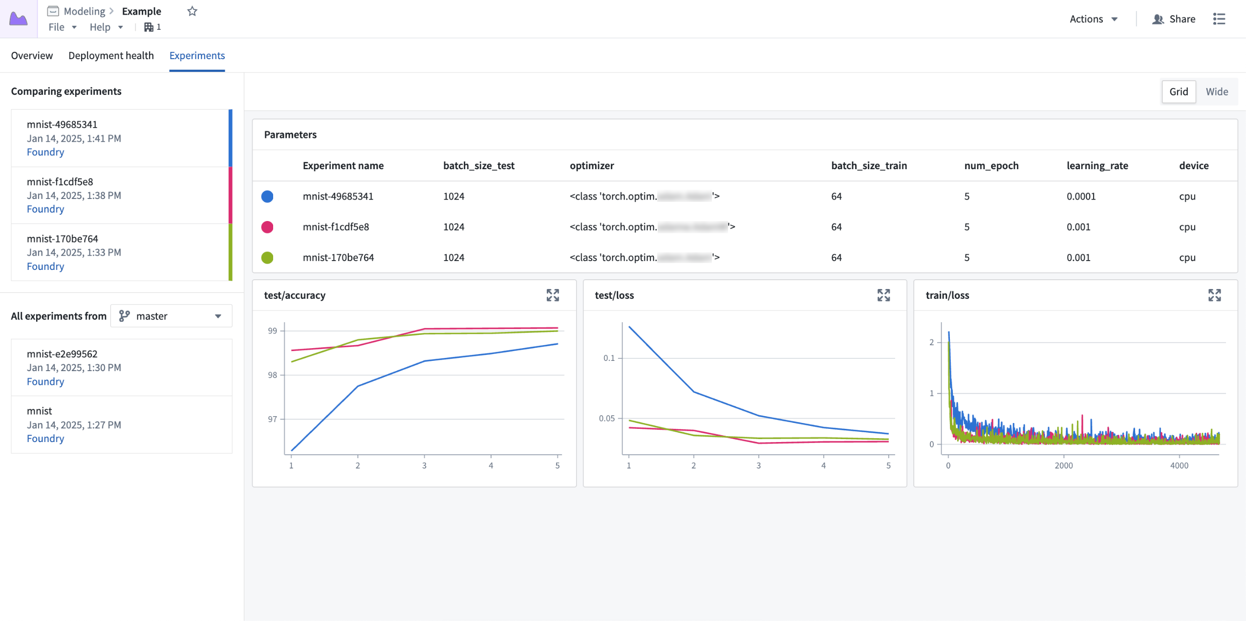 Three experiments are compared with a Parameters table at the top, followed by line charts for each metric.