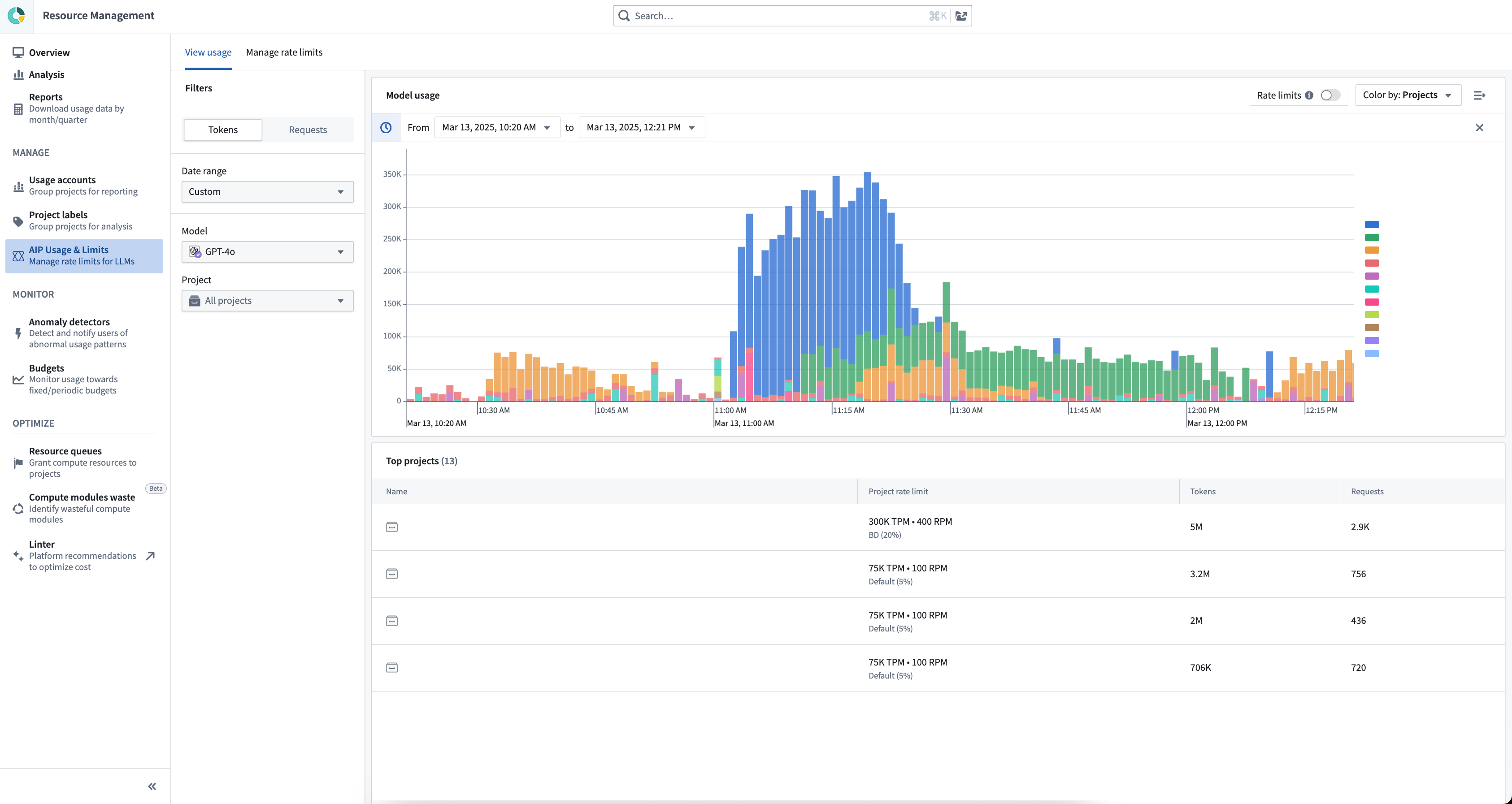 Unlock comprehensive insights with the new AIP usage views tool, created to enhance your understanding of LLM capacity and rate limits and help you identify opportunities for optimization across all your projects and resources.