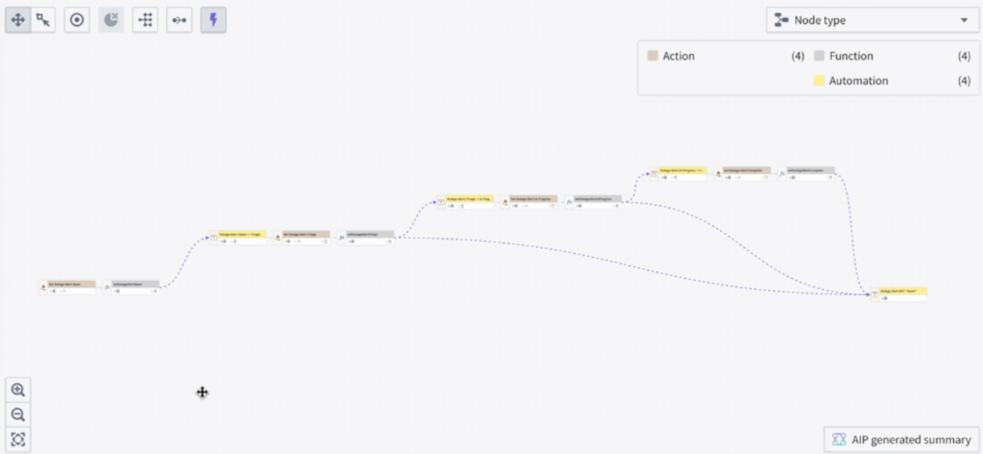Toggle on the purple lightning bolt icon to review automation action and function triggers.