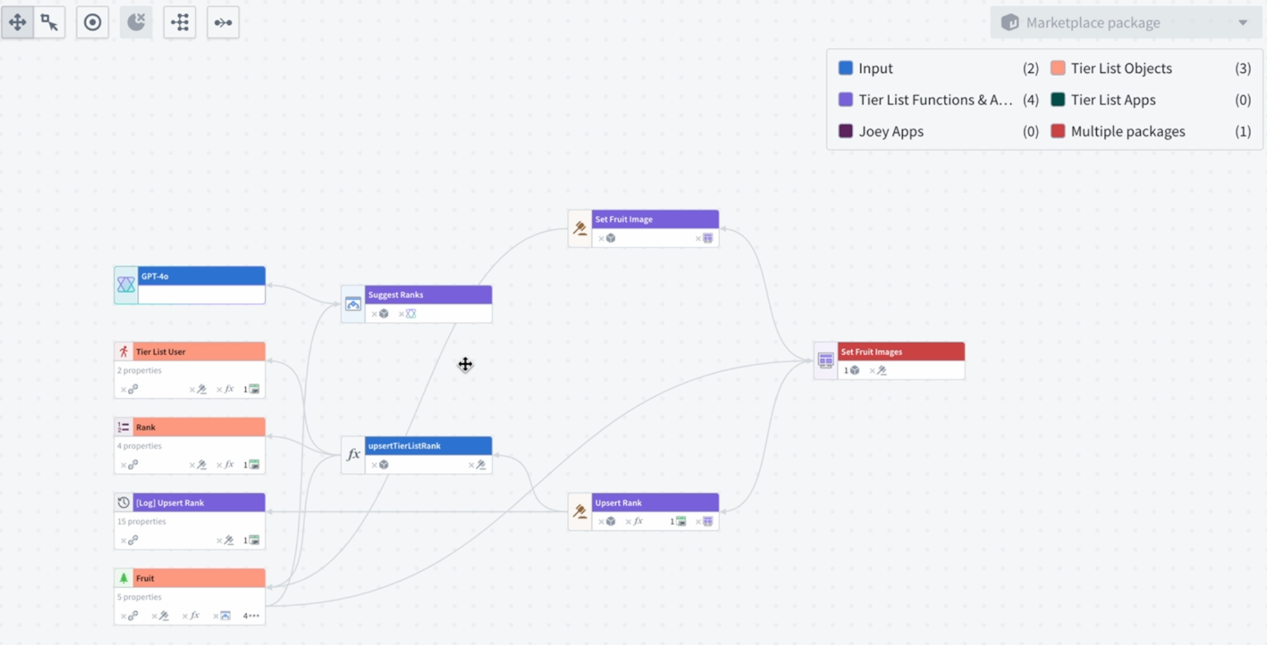 Detect package overlap using color-coded graphs.