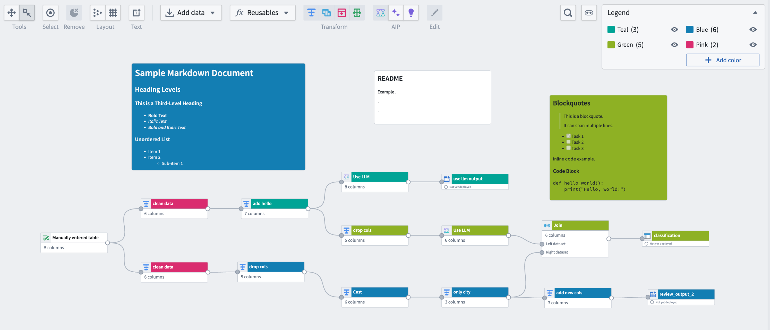 Examples of text nodes in a Pipeline Builder graph.