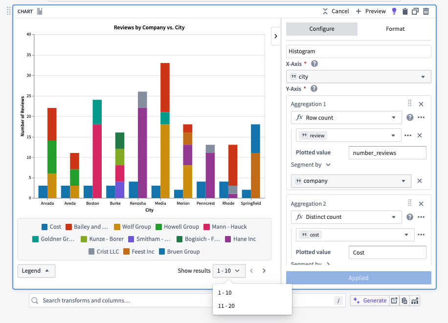 An example graph in Pipeline Builder, displaying data on company review counts by city.