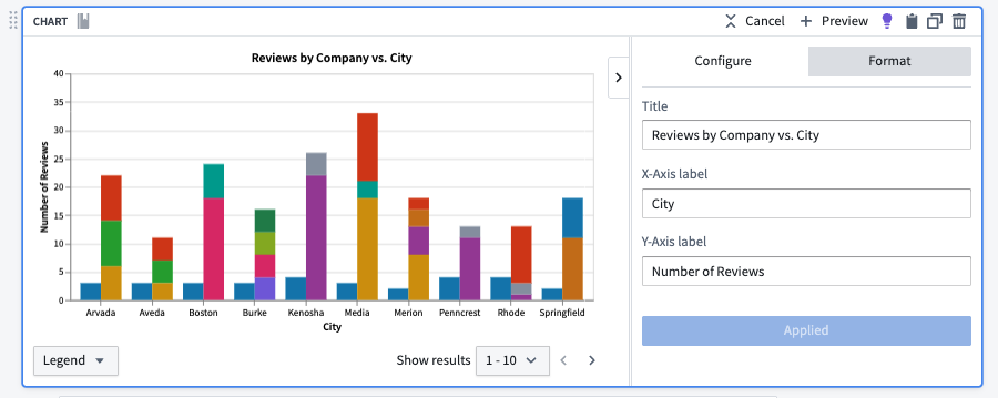 The Format tab for a Pipeline Builder chart, where you can edit the x- and y-axes labels and chart title.