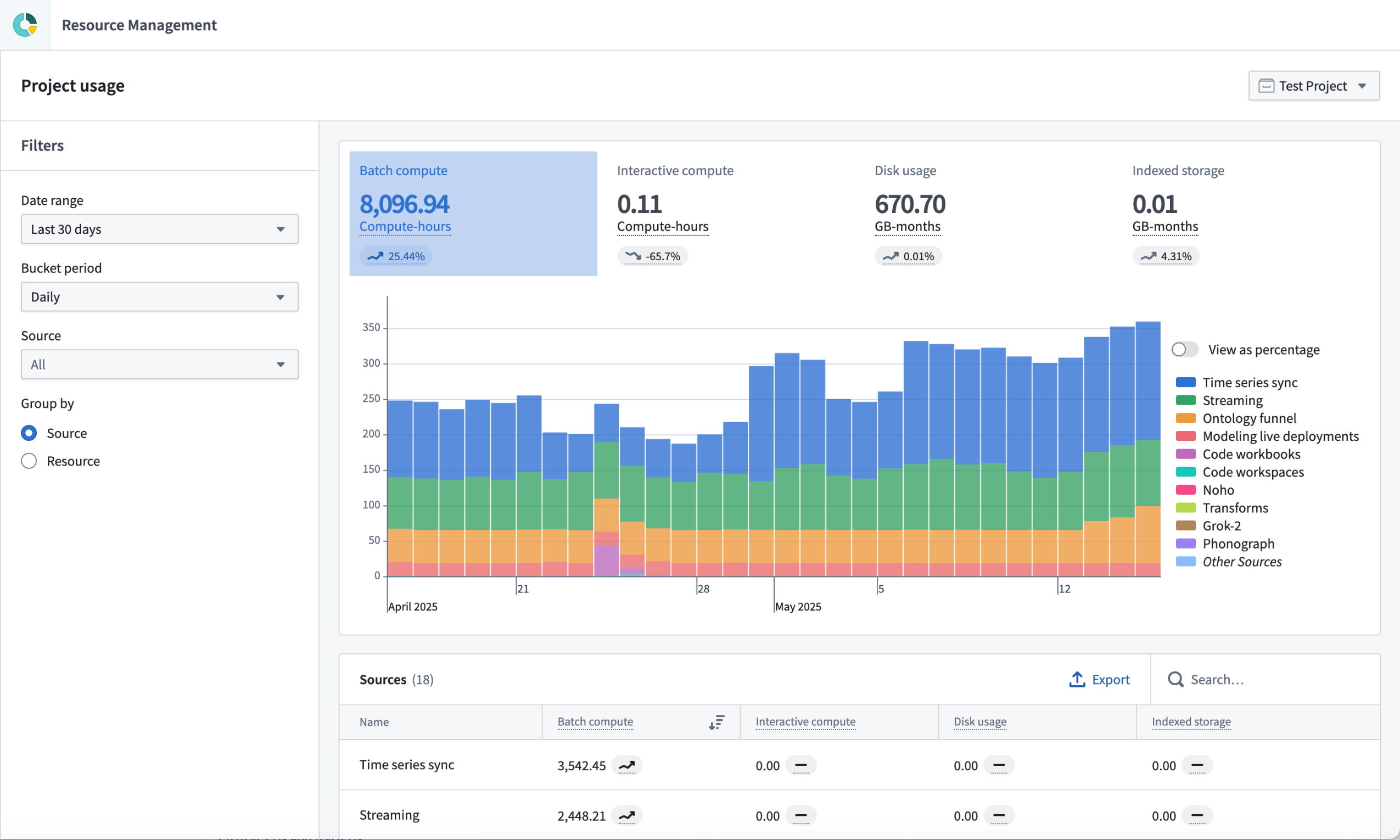 The new Project usage page, displaying the results of a sample project featuring several different source types.