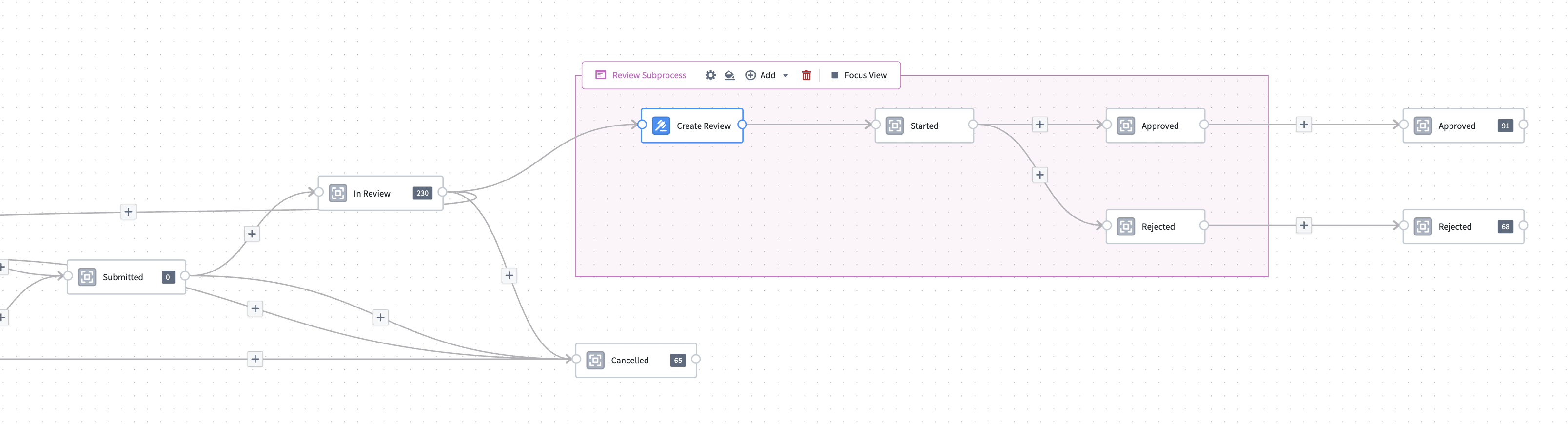 You can now build multiple linked processes in Machinery allowing you to model processes acting across your whole organization.