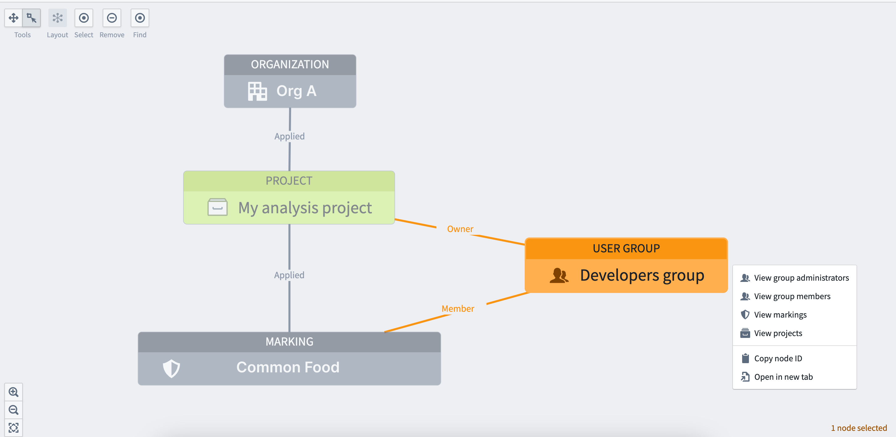 Access graph