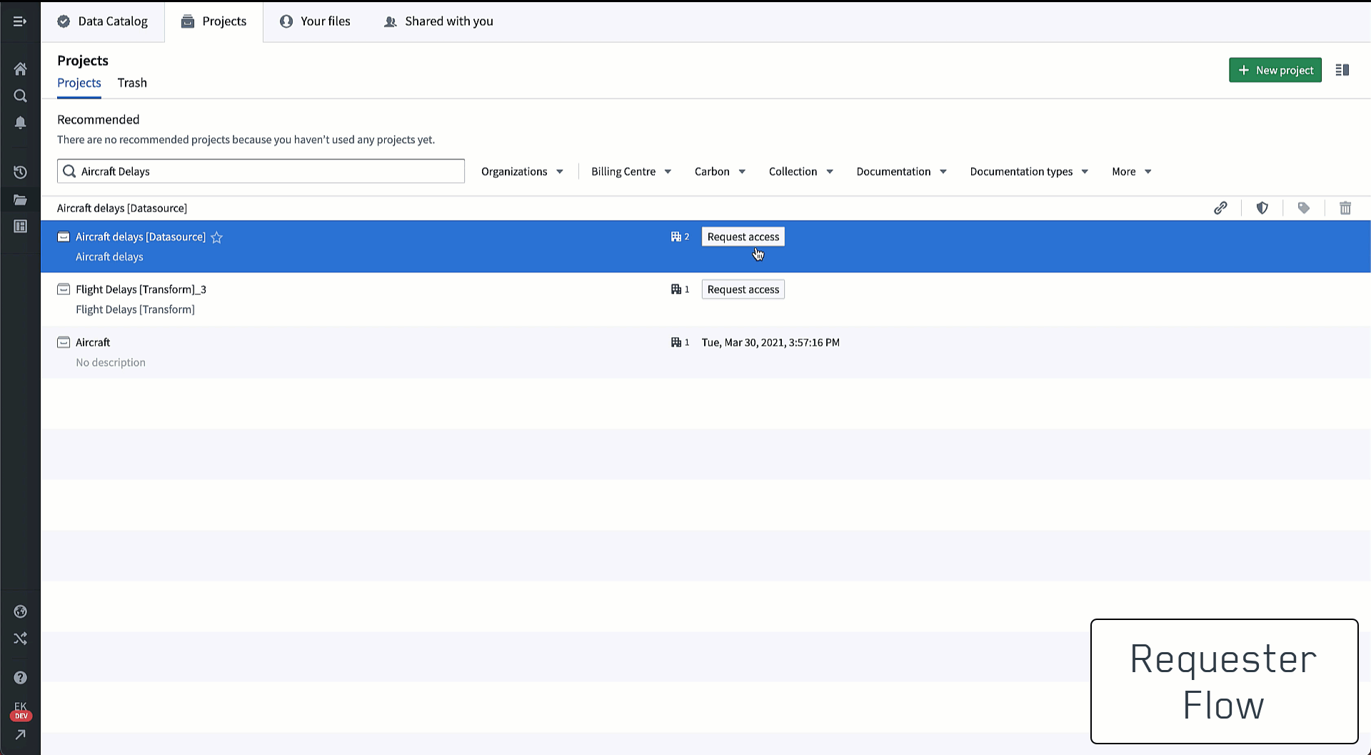 The process for requesting approvals