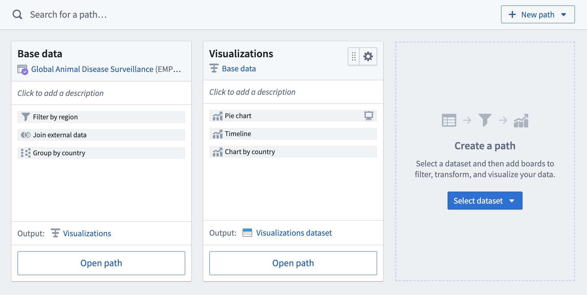 The new analysis overview that enables easy discover and management of paths