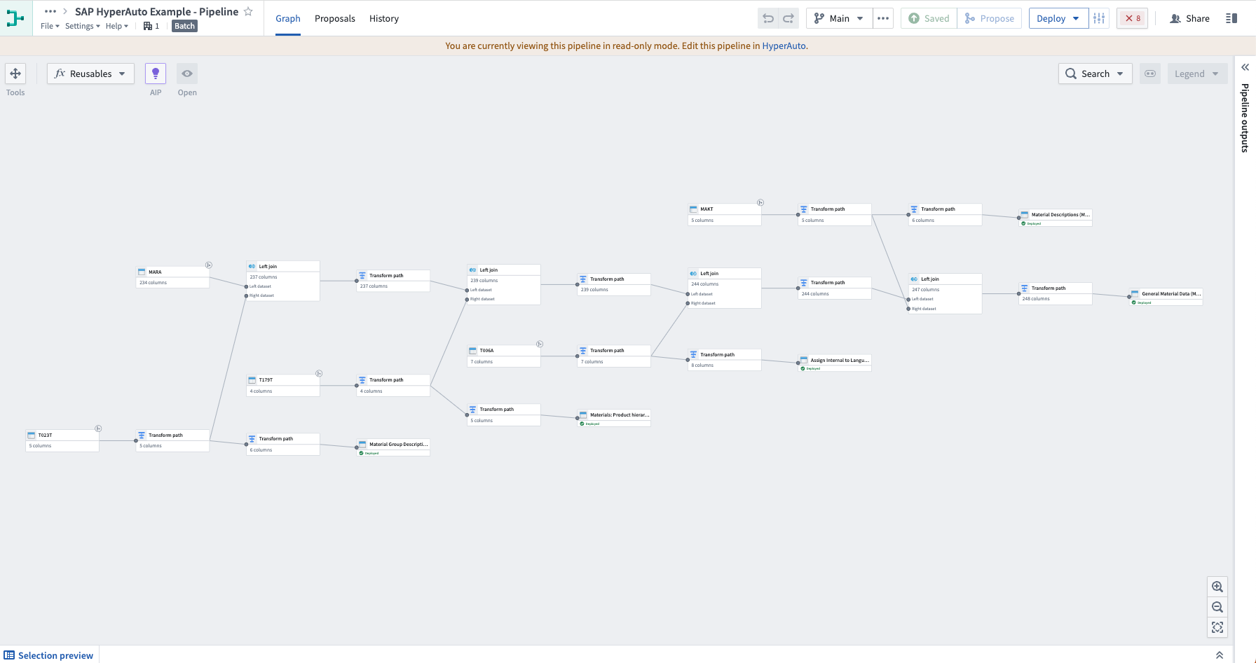 Dynamically generated Pipeline Builder pipeline to process source data.