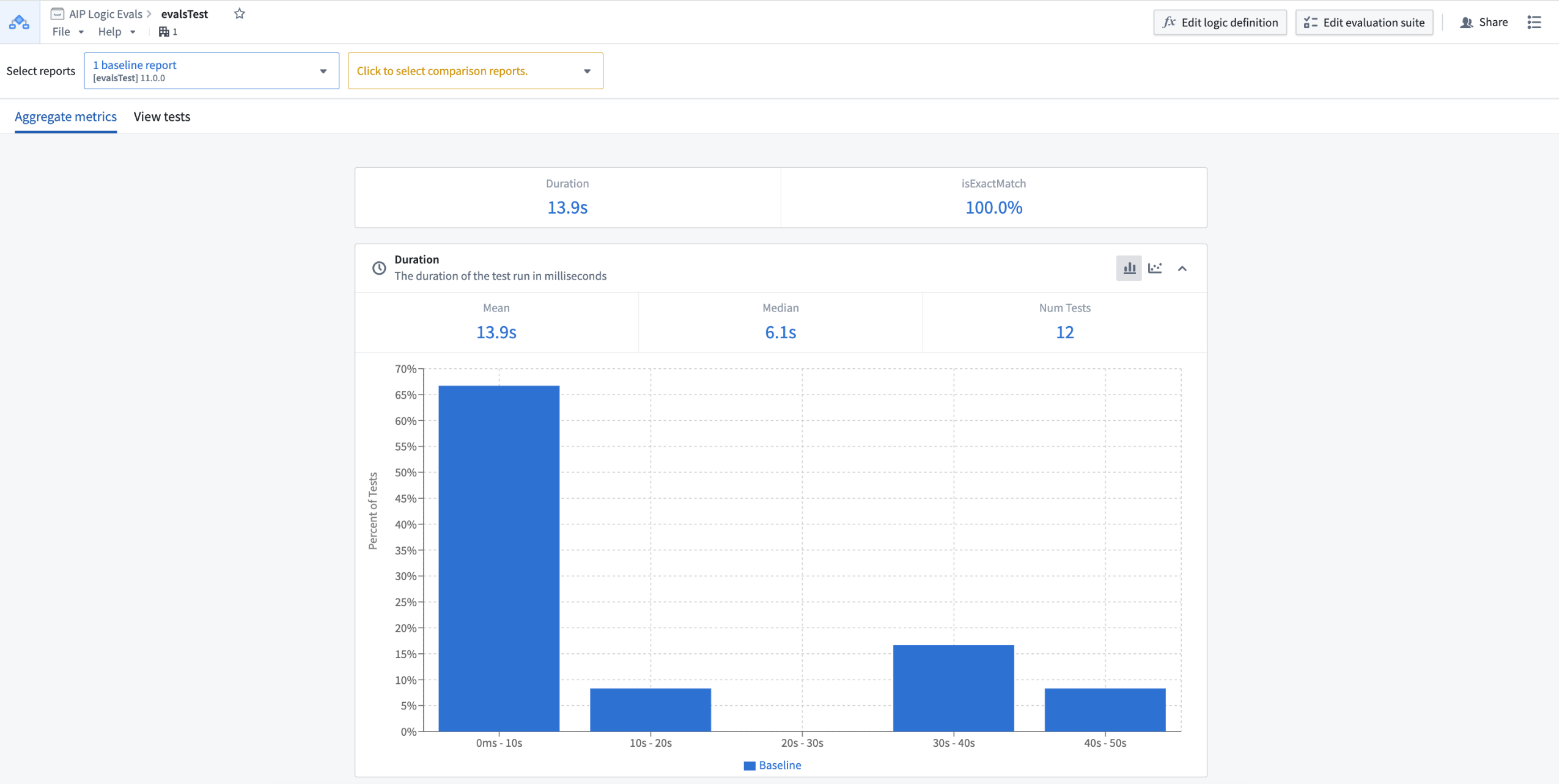 The aggregate metrics view in the evaluations metrics dashboard.