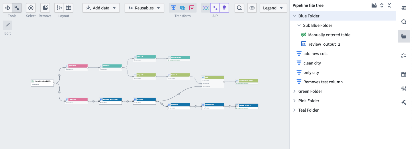 A pipeline with nodes organized into various folders and subfolders.